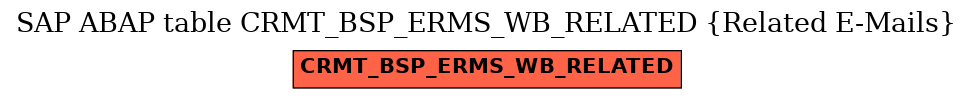 E-R Diagram for table CRMT_BSP_ERMS_WB_RELATED (Related E-Mails)