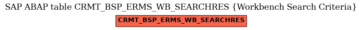 E-R Diagram for table CRMT_BSP_ERMS_WB_SEARCHRES (Workbench Search Criteria)