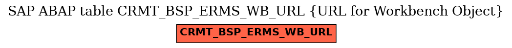 E-R Diagram for table CRMT_BSP_ERMS_WB_URL (URL for Workbench Object)