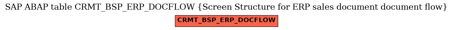 E-R Diagram for table CRMT_BSP_ERP_DOCFLOW (Screen Structure for ERP sales document document flow)