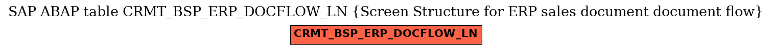 E-R Diagram for table CRMT_BSP_ERP_DOCFLOW_LN (Screen Structure for ERP sales document document flow)