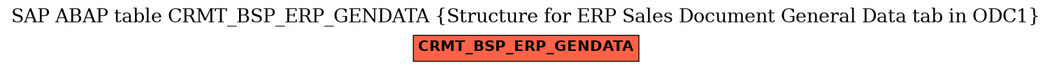 E-R Diagram for table CRMT_BSP_ERP_GENDATA (Structure for ERP Sales Document General Data tab in ODC1)