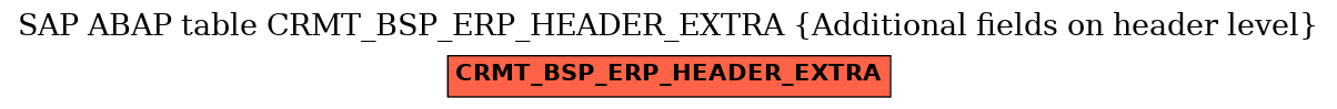 E-R Diagram for table CRMT_BSP_ERP_HEADER_EXTRA (Additional fields on header level)