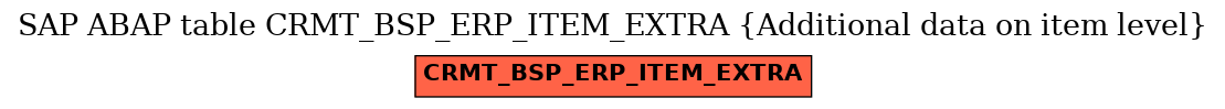 E-R Diagram for table CRMT_BSP_ERP_ITEM_EXTRA (Additional data on item level)