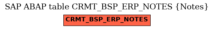 E-R Diagram for table CRMT_BSP_ERP_NOTES (Notes)