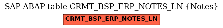 E-R Diagram for table CRMT_BSP_ERP_NOTES_LN (Notes)
