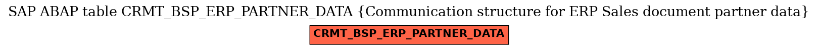 E-R Diagram for table CRMT_BSP_ERP_PARTNER_DATA (Communication structure for ERP Sales document partner data)