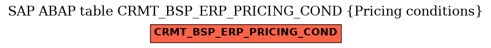 E-R Diagram for table CRMT_BSP_ERP_PRICING_COND (Pricing conditions)