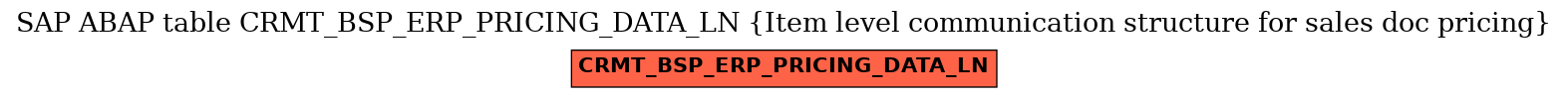 E-R Diagram for table CRMT_BSP_ERP_PRICING_DATA_LN (Item level communication structure for sales doc pricing)