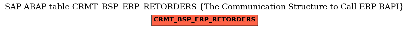 E-R Diagram for table CRMT_BSP_ERP_RETORDERS (The Communication Structure to Call ERP BAPI)