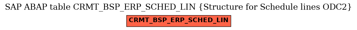 E-R Diagram for table CRMT_BSP_ERP_SCHED_LIN (Structure for Schedule lines ODC2)