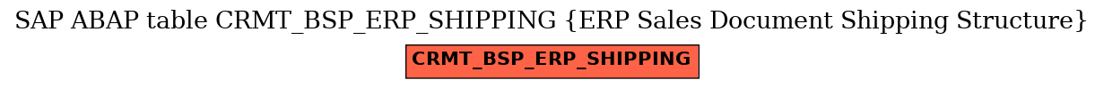 E-R Diagram for table CRMT_BSP_ERP_SHIPPING (ERP Sales Document Shipping Structure)