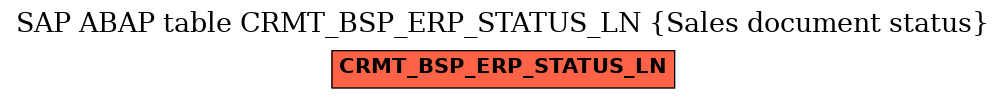 E-R Diagram for table CRMT_BSP_ERP_STATUS_LN (Sales document status)
