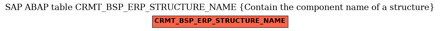 E-R Diagram for table CRMT_BSP_ERP_STRUCTURE_NAME (Contain the component name of a structure)