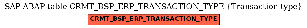 E-R Diagram for table CRMT_BSP_ERP_TRANSACTION_TYPE (Transaction type)