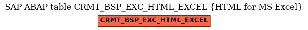E-R Diagram for table CRMT_BSP_EXC_HTML_EXCEL (HTML for MS Excel)