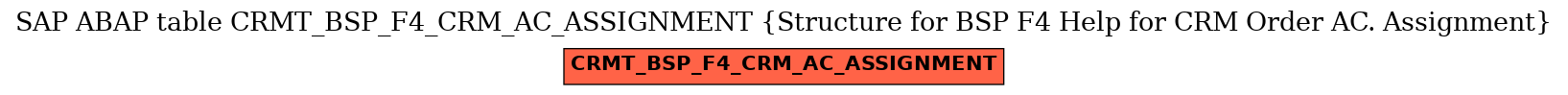 E-R Diagram for table CRMT_BSP_F4_CRM_AC_ASSIGNMENT (Structure for BSP F4 Help for CRM Order AC. Assignment)