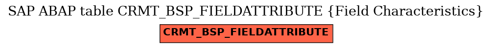 E-R Diagram for table CRMT_BSP_FIELDATTRIBUTE (Field Characteristics)