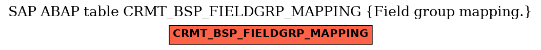 E-R Diagram for table CRMT_BSP_FIELDGRP_MAPPING (Field group mapping.)