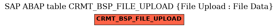 E-R Diagram for table CRMT_BSP_FILE_UPLOAD (File Upload : File Data)