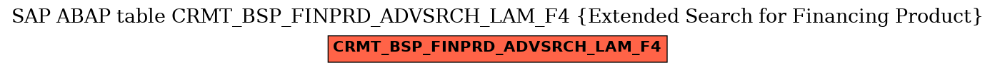 E-R Diagram for table CRMT_BSP_FINPRD_ADVSRCH_LAM_F4 (Extended Search for Financing Product)