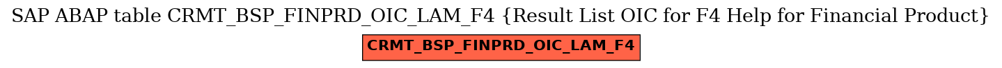 E-R Diagram for table CRMT_BSP_FINPRD_OIC_LAM_F4 (Result List OIC for F4 Help for Financial Product)