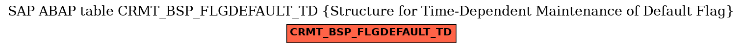 E-R Diagram for table CRMT_BSP_FLGDEFAULT_TD (Structure for Time-Dependent Maintenance of Default Flag)