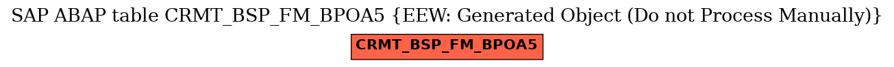 E-R Diagram for table CRMT_BSP_FM_BPOA5 (EEW: Generated Object (Do not Process Manually))