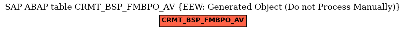 E-R Diagram for table CRMT_BSP_FMBPO_AV (EEW: Generated Object (Do not Process Manually))