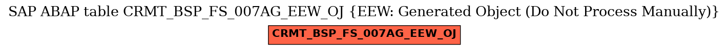 E-R Diagram for table CRMT_BSP_FS_007AG_EEW_OJ (EEW: Generated Object (Do Not Process Manually))
