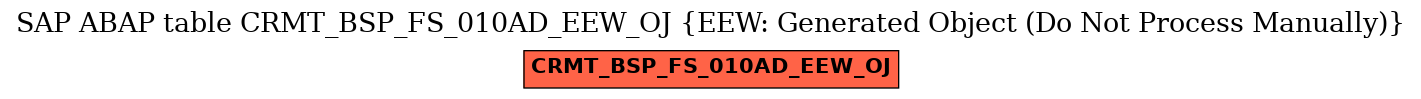 E-R Diagram for table CRMT_BSP_FS_010AD_EEW_OJ (EEW: Generated Object (Do Not Process Manually))