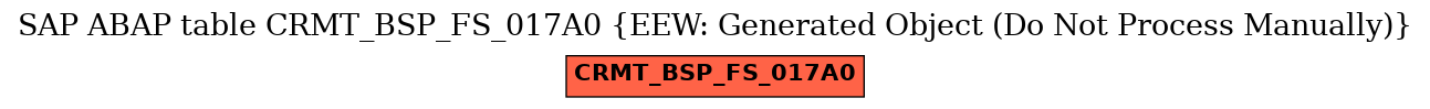 E-R Diagram for table CRMT_BSP_FS_017A0 (EEW: Generated Object (Do Not Process Manually))