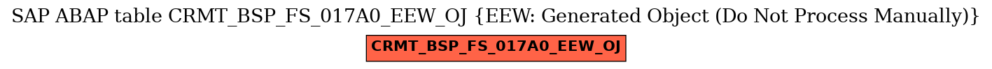 E-R Diagram for table CRMT_BSP_FS_017A0_EEW_OJ (EEW: Generated Object (Do Not Process Manually))