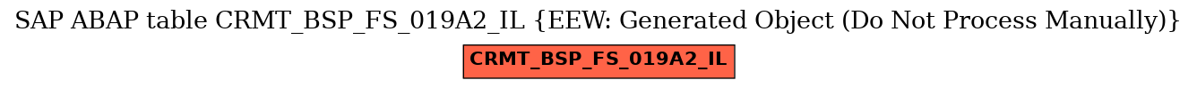 E-R Diagram for table CRMT_BSP_FS_019A2_IL (EEW: Generated Object (Do Not Process Manually))