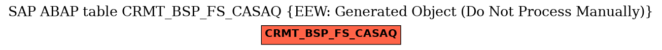 E-R Diagram for table CRMT_BSP_FS_CASAQ (EEW: Generated Object (Do Not Process Manually))