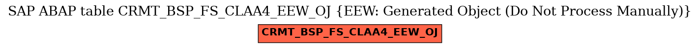 E-R Diagram for table CRMT_BSP_FS_CLAA4_EEW_OJ (EEW: Generated Object (Do Not Process Manually))