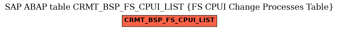 E-R Diagram for table CRMT_BSP_FS_CPUI_LIST (FS CPUI Change Processes Table)