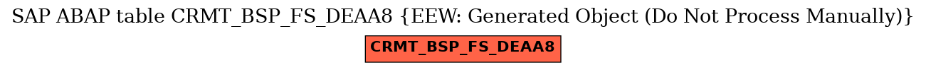 E-R Diagram for table CRMT_BSP_FS_DEAA8 (EEW: Generated Object (Do Not Process Manually))