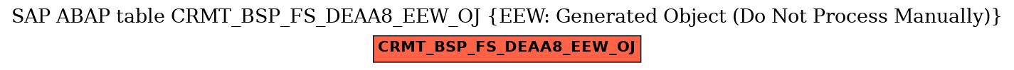E-R Diagram for table CRMT_BSP_FS_DEAA8_EEW_OJ (EEW: Generated Object (Do Not Process Manually))
