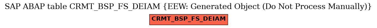 E-R Diagram for table CRMT_BSP_FS_DEIAM (EEW: Generated Object (Do Not Process Manually))