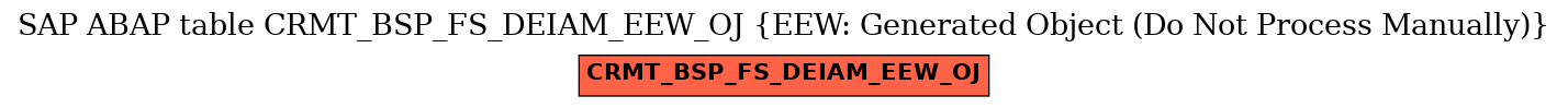 E-R Diagram for table CRMT_BSP_FS_DEIAM_EEW_OJ (EEW: Generated Object (Do Not Process Manually))