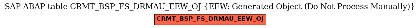 E-R Diagram for table CRMT_BSP_FS_DRMAU_EEW_OJ (EEW: Generated Object (Do Not Process Manually))