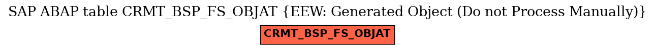 E-R Diagram for table CRMT_BSP_FS_OBJAT (EEW: Generated Object (Do not Process Manually))