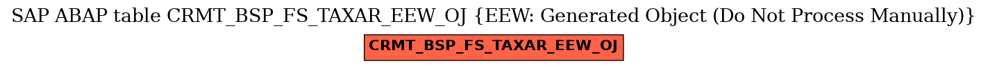 E-R Diagram for table CRMT_BSP_FS_TAXAR_EEW_OJ (EEW: Generated Object (Do Not Process Manually))