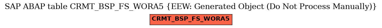 E-R Diagram for table CRMT_BSP_FS_WORA5 (EEW: Generated Object (Do Not Process Manually))