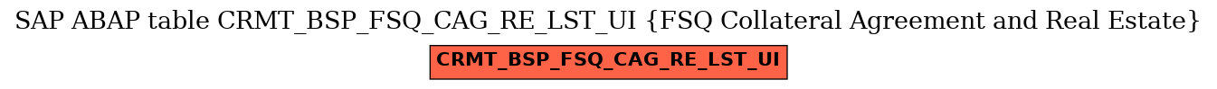 E-R Diagram for table CRMT_BSP_FSQ_CAG_RE_LST_UI (FSQ Collateral Agreement and Real Estate)