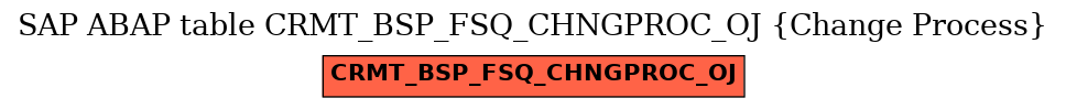 E-R Diagram for table CRMT_BSP_FSQ_CHNGPROC_OJ (Change Process)