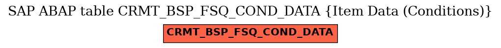 E-R Diagram for table CRMT_BSP_FSQ_COND_DATA (Item Data (Conditions))