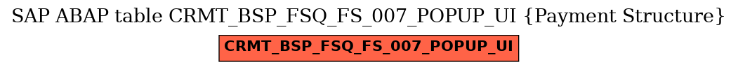 E-R Diagram for table CRMT_BSP_FSQ_FS_007_POPUP_UI (Payment Structure)