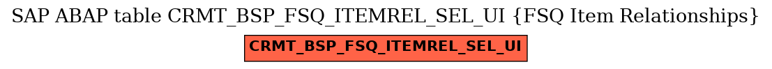 E-R Diagram for table CRMT_BSP_FSQ_ITEMREL_SEL_UI (FSQ Item Relationships)